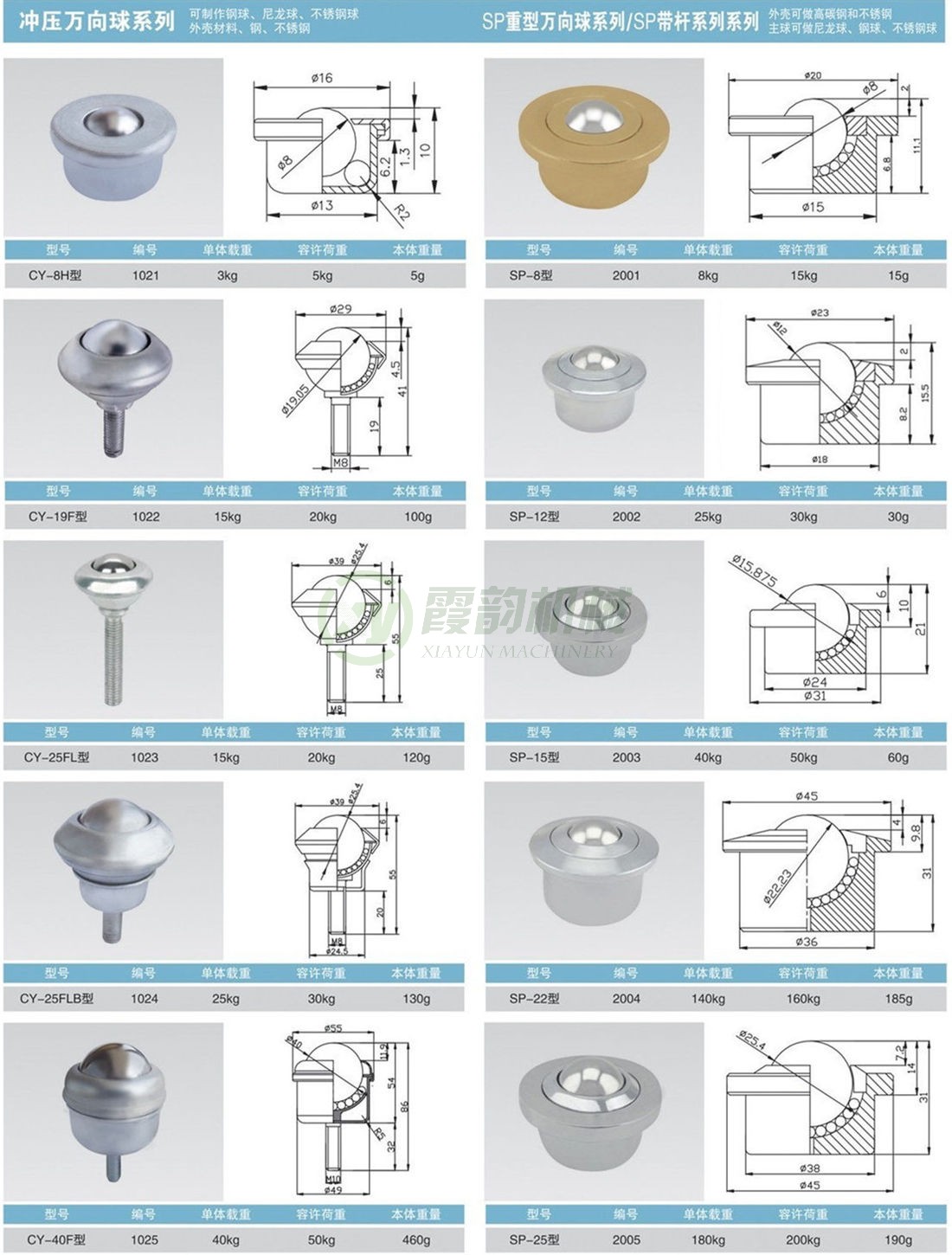 沖壓CY系列、重型萬向球SP系列
