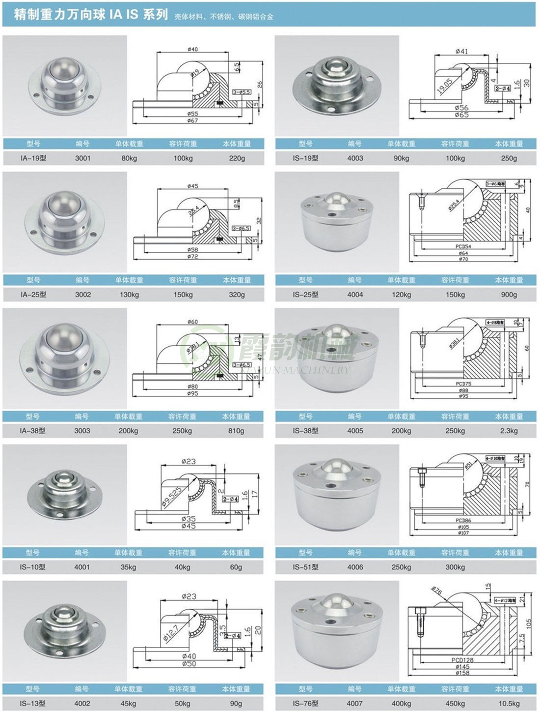 精制重型萬向球 IA、IS系列