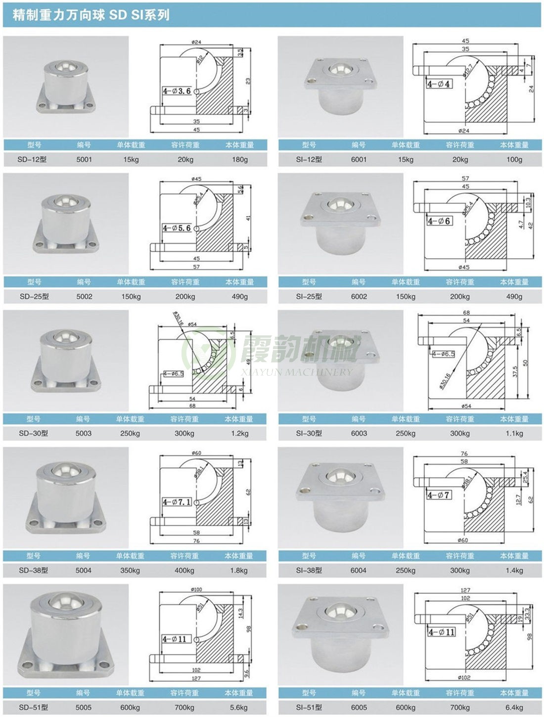 精制重型萬向球 SD、SI系列