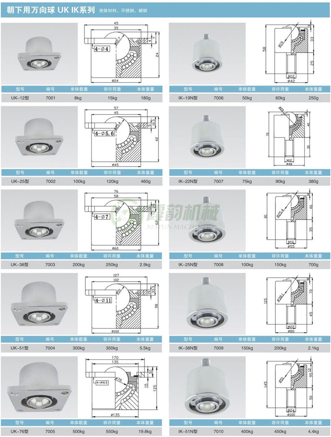 朝下用萬向球UK、IK系列
