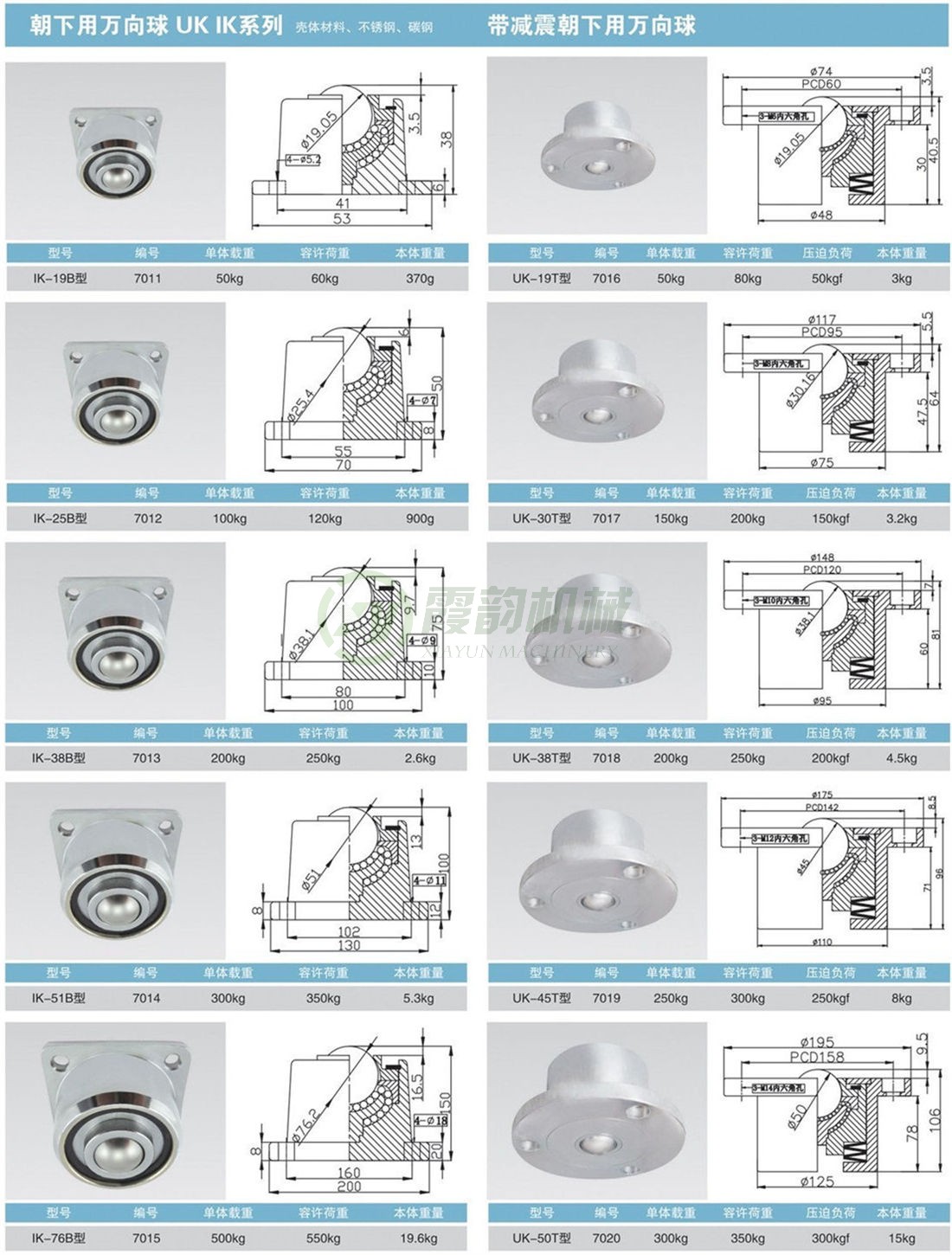 帶減震朝下用萬向球UK、IK系列
